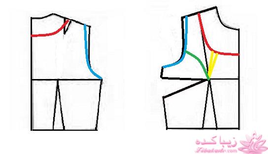 پرسش و پاسخ خیاطی